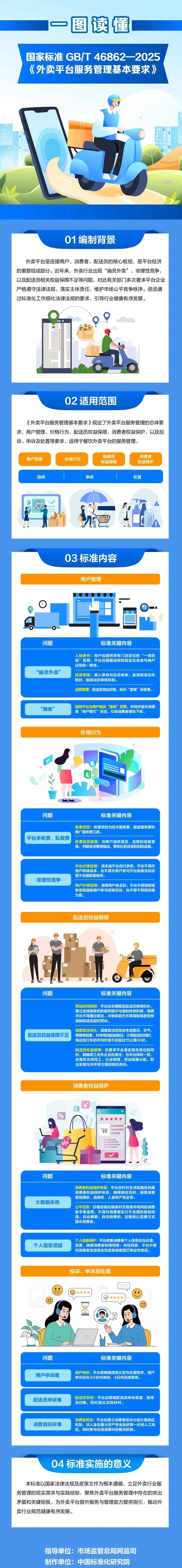 以后你点外卖，可能被提示这四个字
